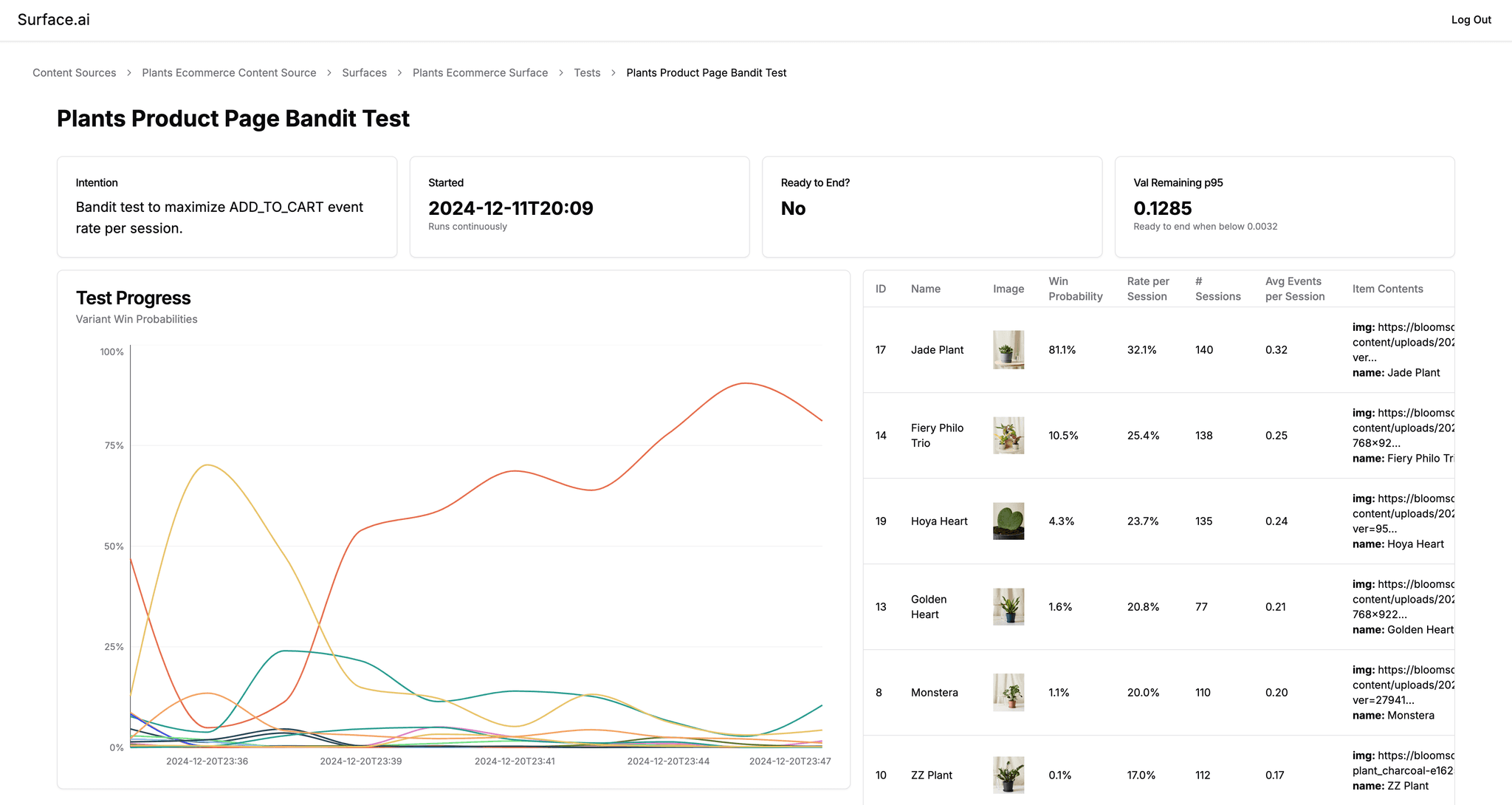 Surface Optimization Strategy View